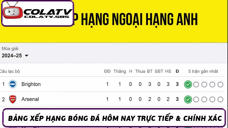 Bảng Xếp Hạng Bóng Đá Hôm Nay - Trực Tiếp, Chính Xác Nhất